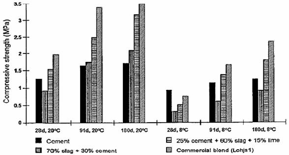 Taulukko 6 Esimerkki masuunihiekan koostumuksesta (Janz & Johansson, 2002) Mineraali CaO SiO 2 Al 2 O 3 MgO S FeO Na 2 O K 2 O Pitoisuus [%] 36 36 10 13 1 0,4 0,4 0,6 Valtion teknillisessä