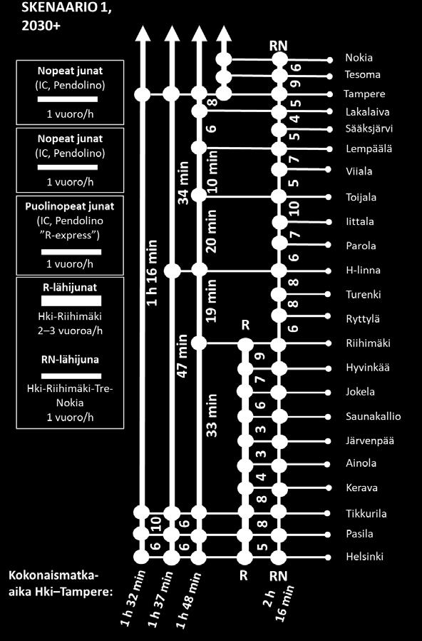 sisältävät asemien pysähdysajan. Kuva 20.