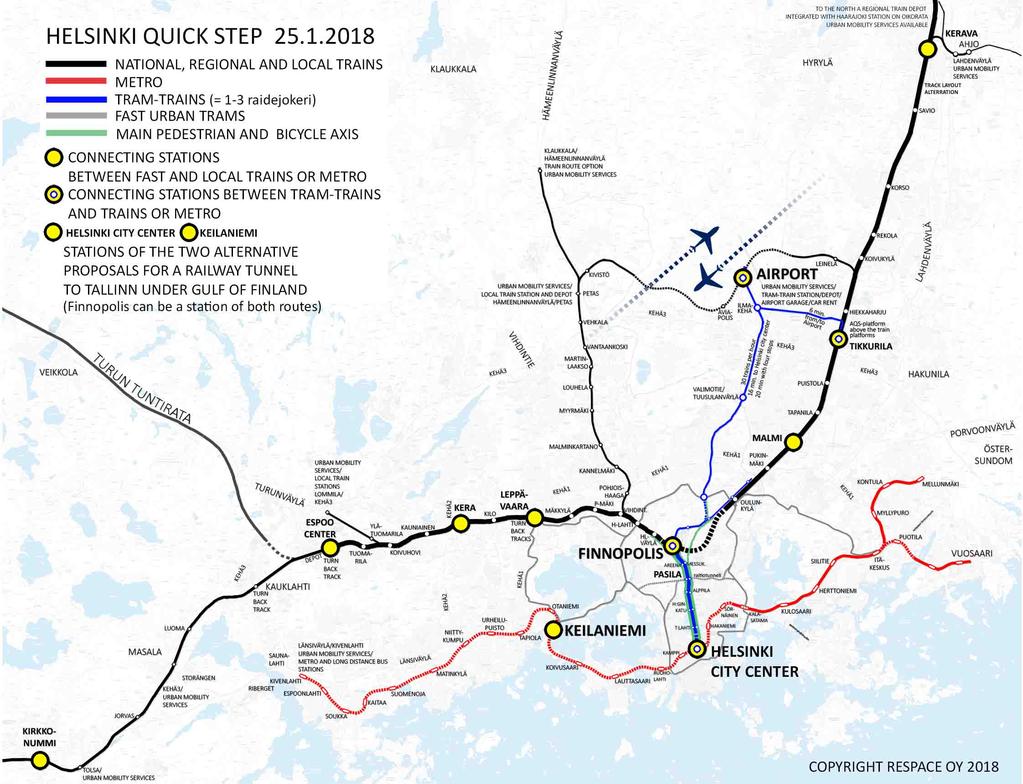 HQS-ratkaisun hyötypotentiaalin kiteytys Olli Hakanen 28.11.2018 2 (5) Kuva 1.