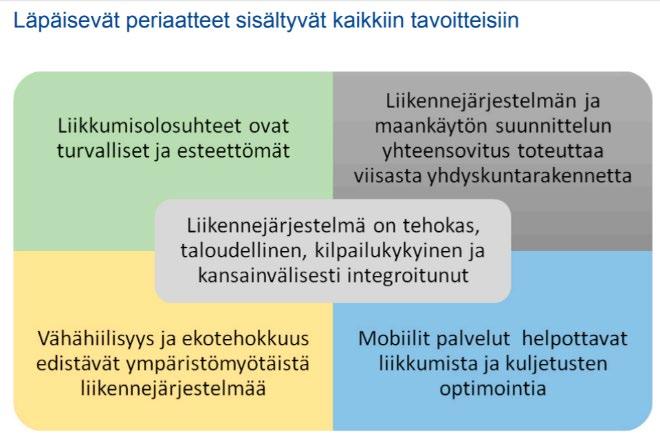 Itä-Suomen liikennestrategia 2015