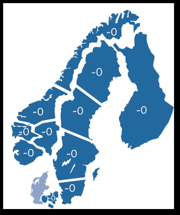 Taajuuden palautusreservien mitoitussäännöt, tasevastaavien aiheuttamat tasepoikkeamat Vastakkaissuuntaiset säätötarpeet eri alueilla vähentävät tarvittavan reservikapasiteetin määrää Pieni
