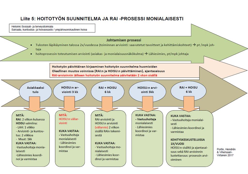 24 Asiakas voi seurata hoitoonsa liittyviä asioita Kanta.fi palveluista. Ravitsemus Asiakkaiden ravitsemuksessa noudatetaan Valtion ravitsemusneuvottelukunnan vuonna 2010 julkaisemia suosituksia.