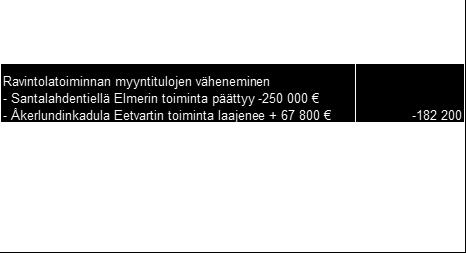 Santalahdentien toimipisteen monialaisuuteen perustuva palvelukonsepti vaarantuu. Kahvilakonsepti on luovutettava ulkopuoliselle toimijalle.
