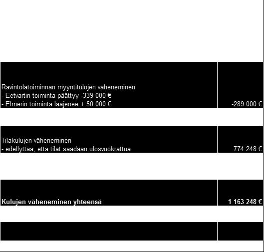 Santalahdentien keittiöiden peruskorjauksista laadittava suunnitelma muutaman vuoden sisällä Laskelmassa ei ole huomioitu opetustoiminnan