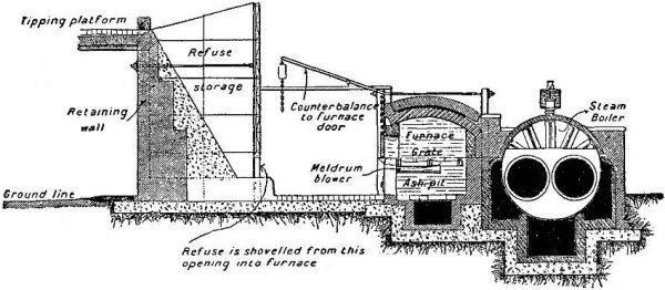 Jätehuolto ja polttaminen Ratkaisu hygieeniseen ongelmaan Yhdyskuntajätteen moderni käsittely polttamalla alkoi 1800-luvulla Ensimmäiset jätehuoltoon suunnitellut polttokattilat 1870-luvun