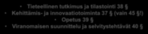 Tieteellinen tutkimus ja tilastointi 38 Kehittämis- ja innovaatiotoiminta 37 (vain 45!