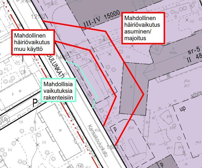 Raideliikenteen tärinää ei ole tarpeen huomioida erikseen rakenteiden tai tärinän häiritsevyyden kannalta.