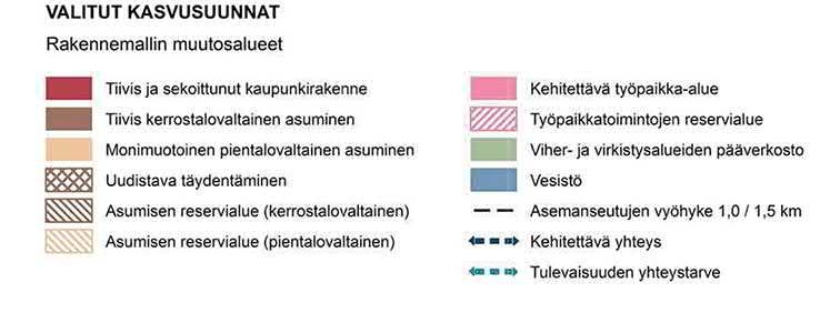 Tässä Valitut kasvusuunnat-rakennemallissa suunnittelualueen pohjoispuolella olevaa nykyisen koulun aluetta kehitetään tiiviinä kerrostalovaltaisena asuinalueena.