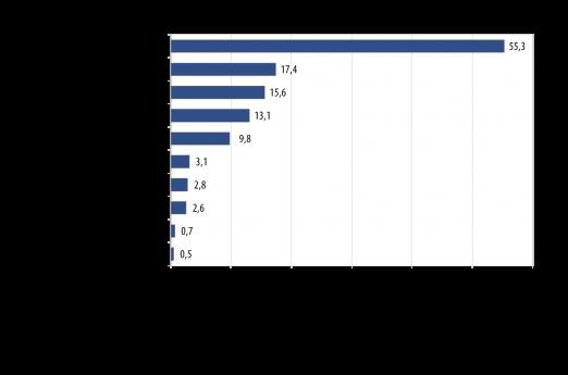 aiheutuvaa kustannusten keskimääräistä suuruusluokkaa.