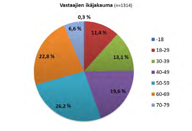 33 6 Tulokset ja kampanjaideat kunnittain 6.1 Hyvinkää Hyvinkään tavoitteet Vastaajista miehiä oli 42,7 prosenttia ja naisia 57,3 prosenttia.