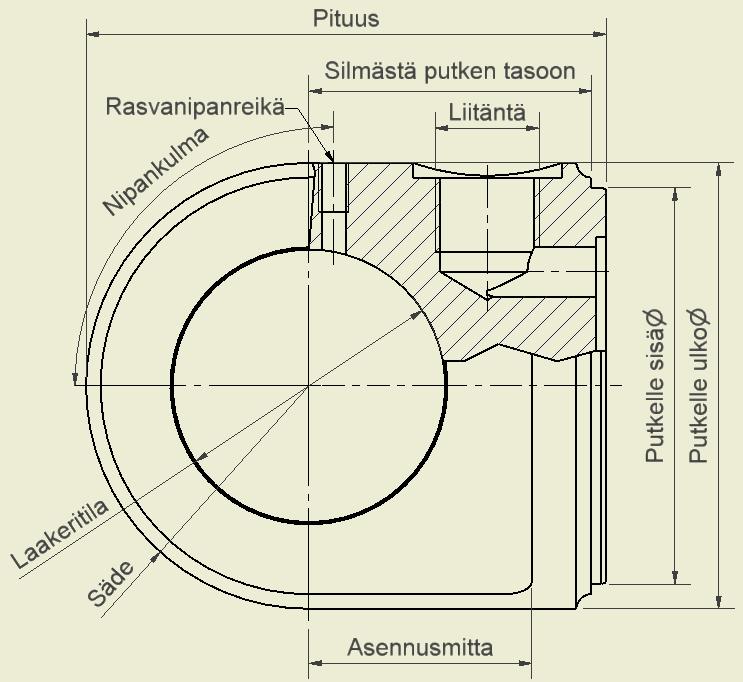 20 KUVA 4. Pyörähdyssymmetrinen esimerkkipääty Liittimien tärkeimmiksi piirteiksi valittiin esimerkiksi ulkomitat, sisääntulo, ulostulo, kulma ja säde.