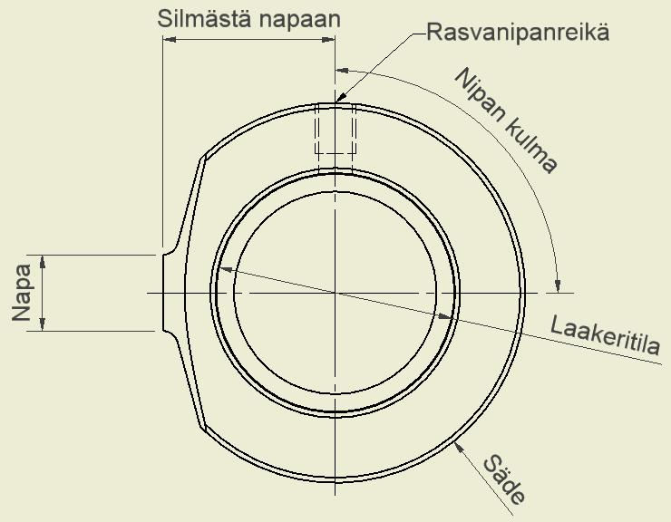 22 KUVA 6. Esimerkkisilmä, jossa rasvanippa Väliholkkien eniten merkitseviksi piirteiksi valittiin ulkohalkaisija, sisähalkaisija, pituus ja tukinauhojen tai o-renkaiden määrä.