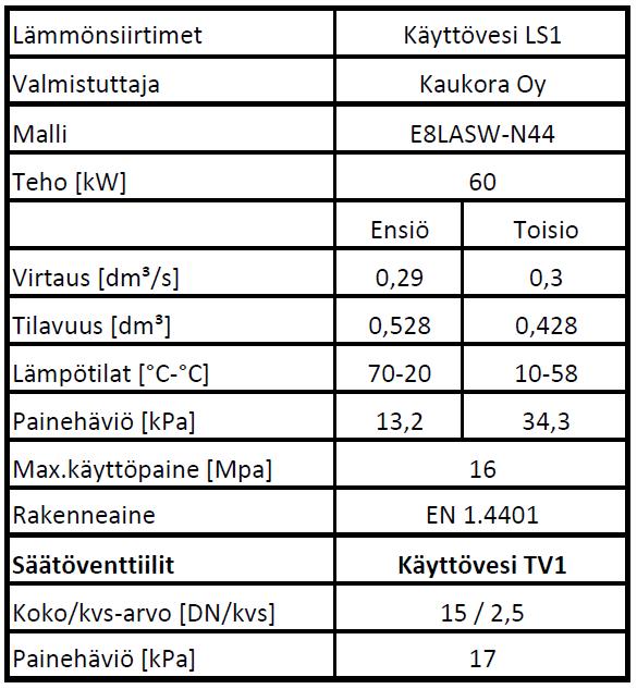 Tekninen taulukko Taulukot