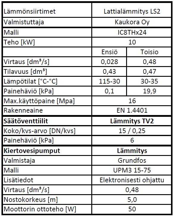 lämmityspiireille Käyttövesi