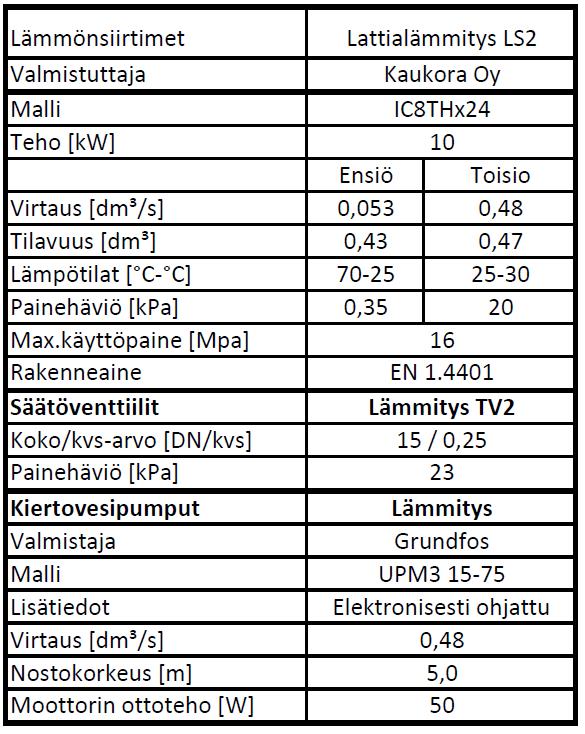 Patterilämmitys 45-3