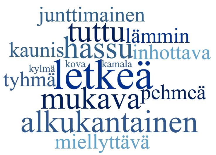 75 tässä tutkielmassa sama ongelma kuin kandidaatintutkielmassani (ks. Tuisku 2016 18 19). Sisältö on kiinnittänyt monien nuorten huomion, mutta suurin osa on kuitenkin havainnoinut puhujan kieltä.