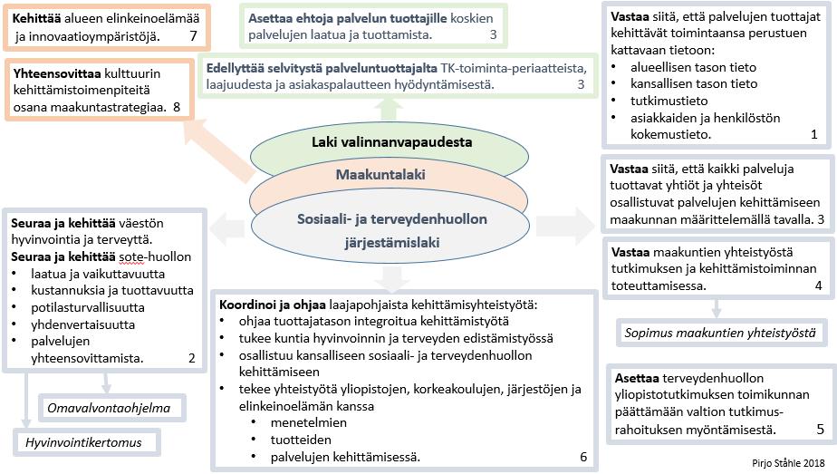 Kuvio 1.
