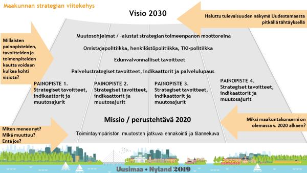 tehtäväaluekohtaisia kehittämisohjelmia (esimerkiksi viestintä- ja markkinointiohjelma).