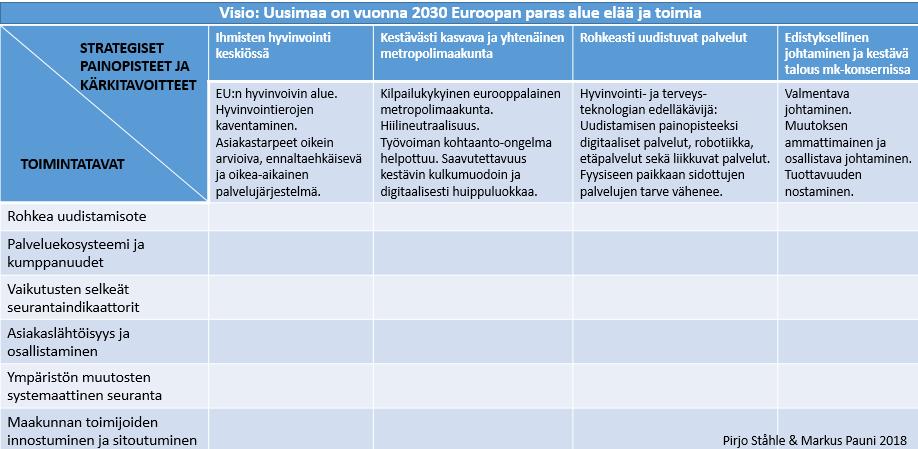Taulukko 1.