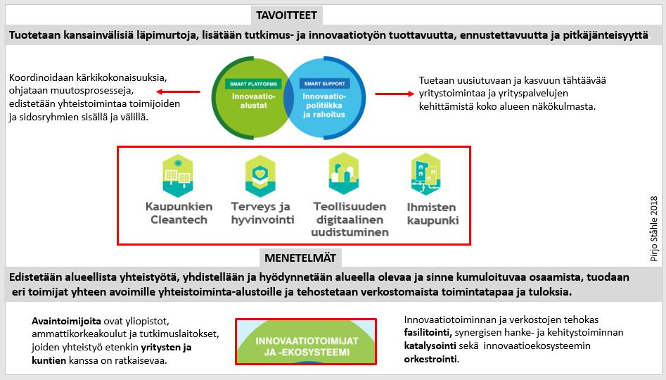RIS3-toiminta on tarkoitus organisoida yhteisille innovaatioalustoille, joiden avulla koordinoidaan kärkikokonaisuuksien etenemistä, ohjataan muutosprosesseja ja edistetään aktiivista yhteistoimintaa