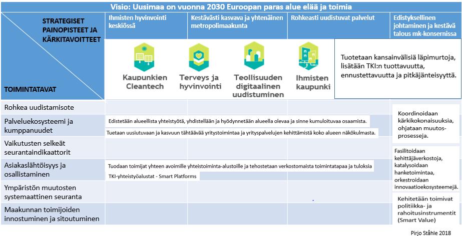 2.4 TKI-politiikan ankkurit TKI-politiikkaohjelma perustuu lainsäädäntöön, joka määrittelee maakunnan palvelujen järjestämiseen ja kehittämiseen liittyvät velvoitteet.
