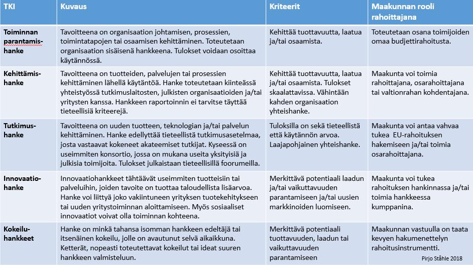 maakunnalle strategisesti tärkeitä, ja siten saamaan tukea hankkeilleen.