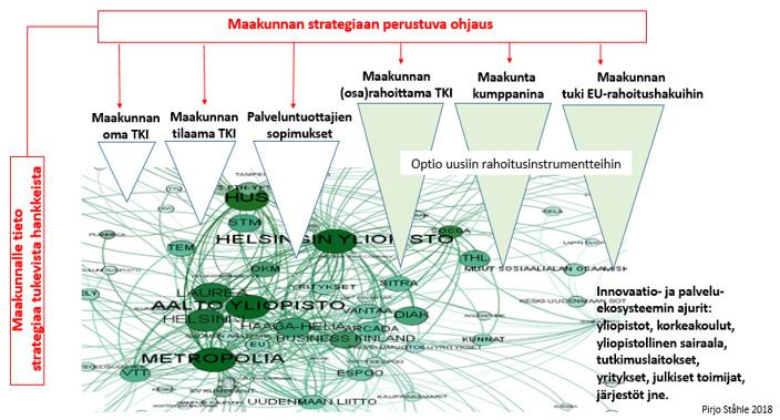 Tältä osin maakuntaorganisaatiolla tulee olla tietoa siitä, missä määrin maakunnan strategiset tavoitteet toteutuvat tämän itseorganisoituvan toiminnan kautta.