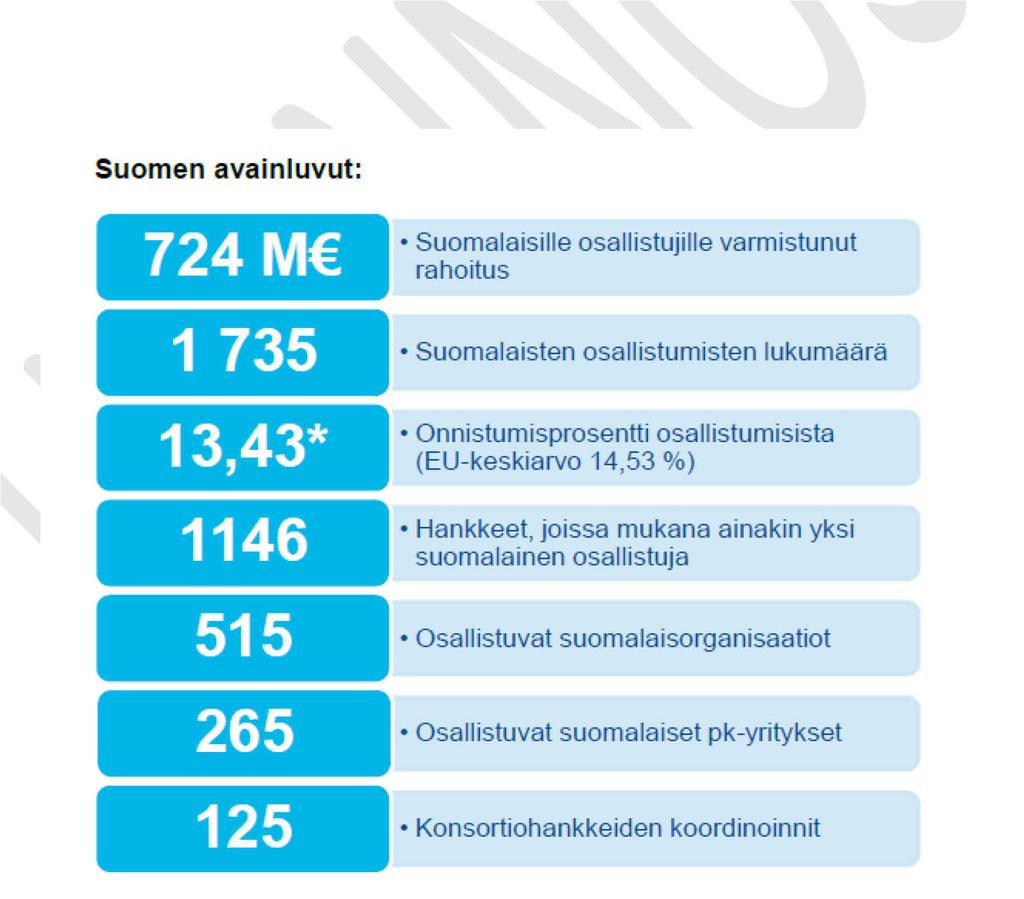 osalta seuraavalle ohjelmakaudelle komissio on ehdottanut rahoitustason kohtuullista nostoa.