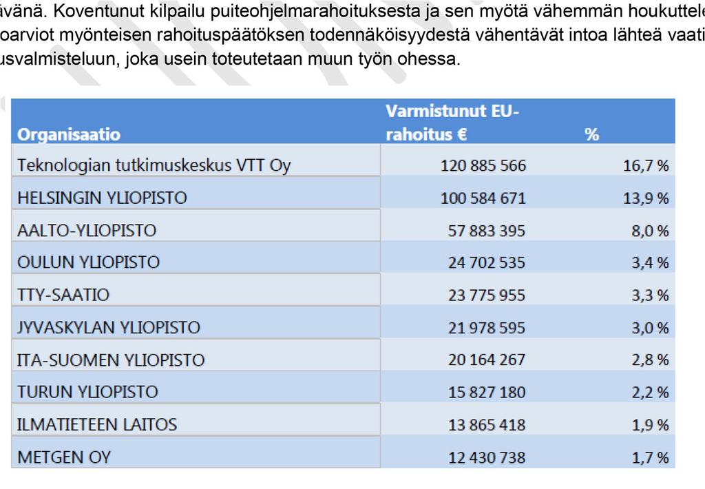 Uudellamaalla älykkään erikoistumisen (RIS3) periaattein valitut kärkiteemat ovat viime vuosien ajan olleet kehittämispanosten kohteina.