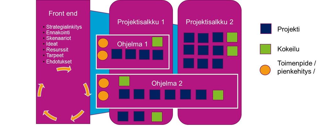 maakuntakonsernin TKI-tukiorganisaatio on riittävästi resursoitu kunnat ja maakunta tekevät tehokkaasti yhteistyötä julkiset ja yksityiset toimijat löytävät synergiaa toisistaan ambitio on nostettu