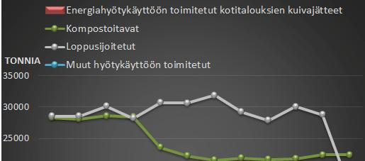 1 2 3 4 5 6 7 8 9 10 11 12 13 14 15 16 17 18 Tavanomaisen jä een loppusijoitusalue, käytössä vuodesta