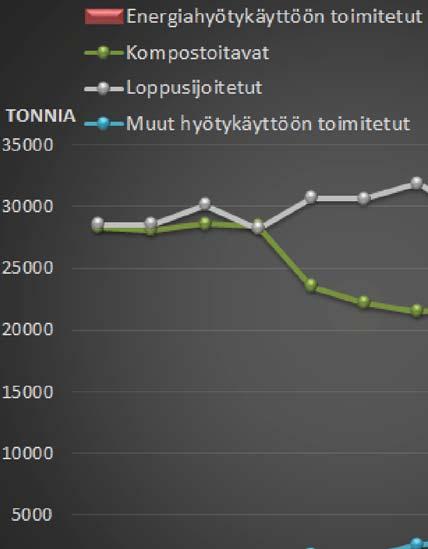 loppusijoitusalue, käytössä vuodesta 2003 Ongelmajätetasoisten pilaantuneiden maiden loppusijoitusalue,