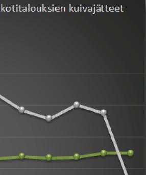 2005 Pilaantuneiden maiden käsi elyalue, rakenne u vuonna 2001 Konehalli Kompostoin laitos, Kekkilä Oy