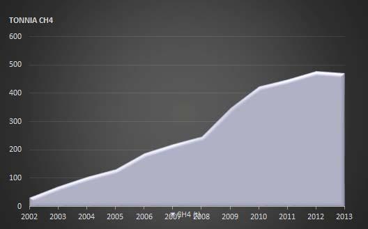 Merkittävät laatu- ja ympäristönäkökohdat: 19 Kukkuroinmäen jätekeskuksen loppusijoitusalueella muodostuneet metaanipäästöt 2002-2013 Jäteneuvonta (Y ja L) Hyvä asiakaspalvelu (L) Jä eiden laadun