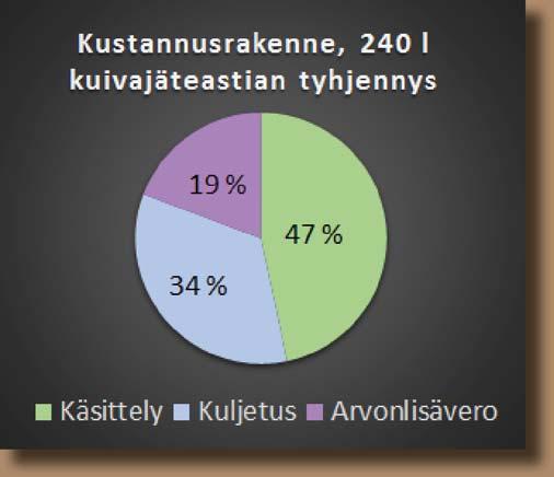 pakkausjä een tuo ajien