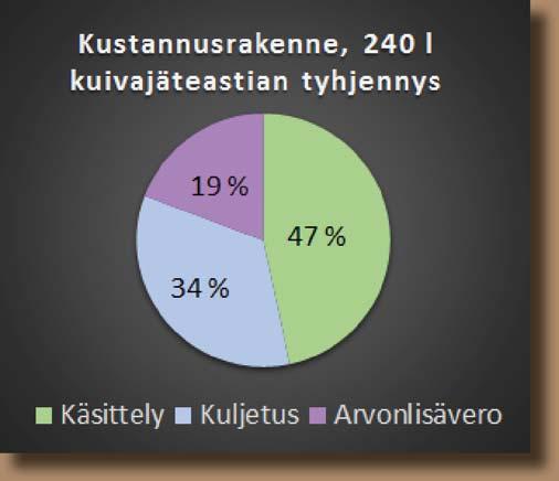 pakkausjä een tuo ajien