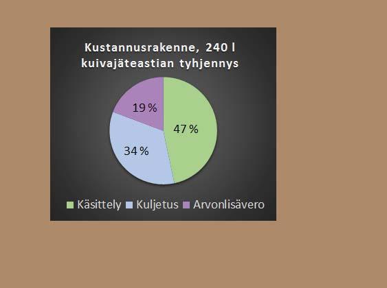 3 0 Yhteensä 68 58 43 82