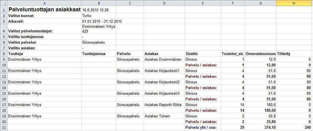 7 Raportit 7.1 Asiakkaat ja toteuma Raportilla voi tarkastella tietyn kunnan asiakkaita ja tapahtumia, sekä palveluntuottajan tilityksiä kunnalle sekä asiakkaan omavastuiden määrää.