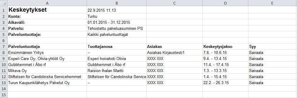 7.2 Keskeytykset Raportilla voi tarkastella tehostetun palveluasumisen (ostopalvelu sekä palveluseteli) keskeytyksiä tietyllä