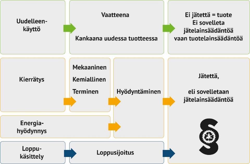 11 Kuva 4: Raportissa selitetään auki aiheeseen liittyvää termistöä. mm.