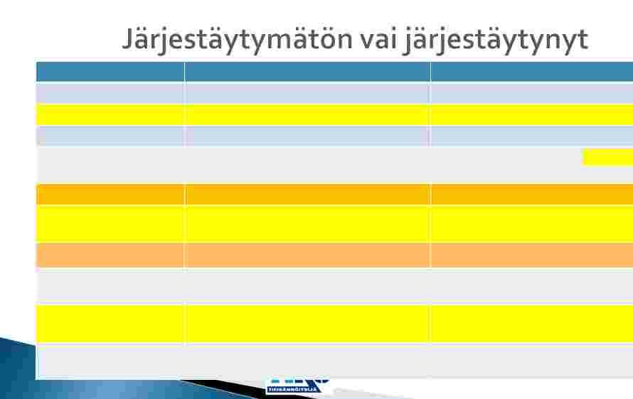 hallinnon keventyminen ja kokonaissäästöt Edut: vakuutuksissa pankkikulut - hoitosopimukset kulukorvaukset hallintokulut kirjanpitokulut urakkasopimukset vakiintuneet toimijat tienpidossa varmuus