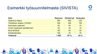 vahvistaa työt päätehtävittäin (esimerkiksi opetus ja ohjaus, kehittämis- tai projektitehtävät, muut tehtävät, ) Kullekin päätehtävälle