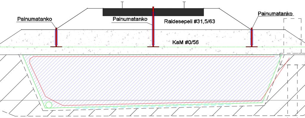 Ennen raiteen liikenteelle avaamista painumalevyjen maanpinnalle tulevien tankojen päiden korkeustaso mitataan. Tämä mittaus toimii lähtötasona ensimmäisen kuukauden painumamittauksille.