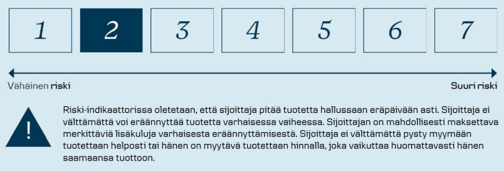 Materiaali on yleistä tietoa eikä se ole täydellinen kuvaus sijoituskohteesta tai siihen liittyvistä riskeistä.