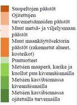 Muut kuin maankäyttösektori: Maankäyttösektori: 2 KÄSITTEITÄ Ilmastonmuutoksella tarkoitetaan nykyistä ihmisen toiminnasta aiheutuvaa maailmanlaajuista ilmaston lämpenemistä. Ilmakehässä ns.