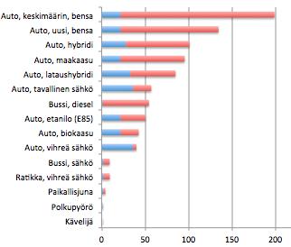 Kaavoituksessa kartoitetaan vajaakäyttöiset tilat sekä tutkitaan eri toimintojen yhteiskäytön mahdollisuuksia ja rakennusten muokattavuus niiden elinkaaren pidentämiseksi. 4.