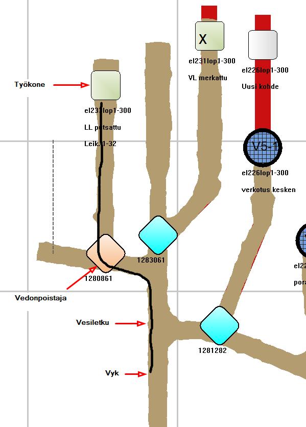 Vakavuus LTI - Poissaoloon johtanut tapaturma Mitä tapahtui? Henkilö oli ajamassa konetta työmaalle, kun huomasi seinään asennetun vedonpoistajan puristavan vesiletkun liitin.