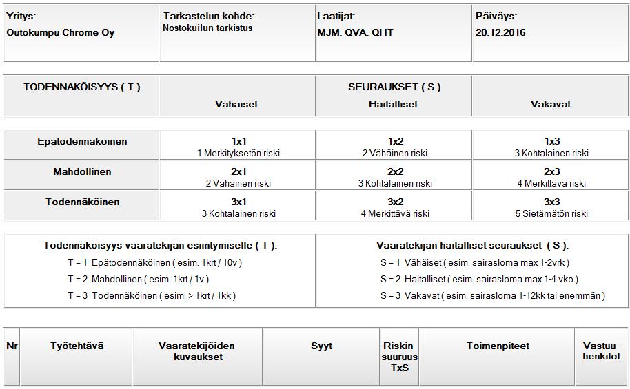 Työn turvallisuus