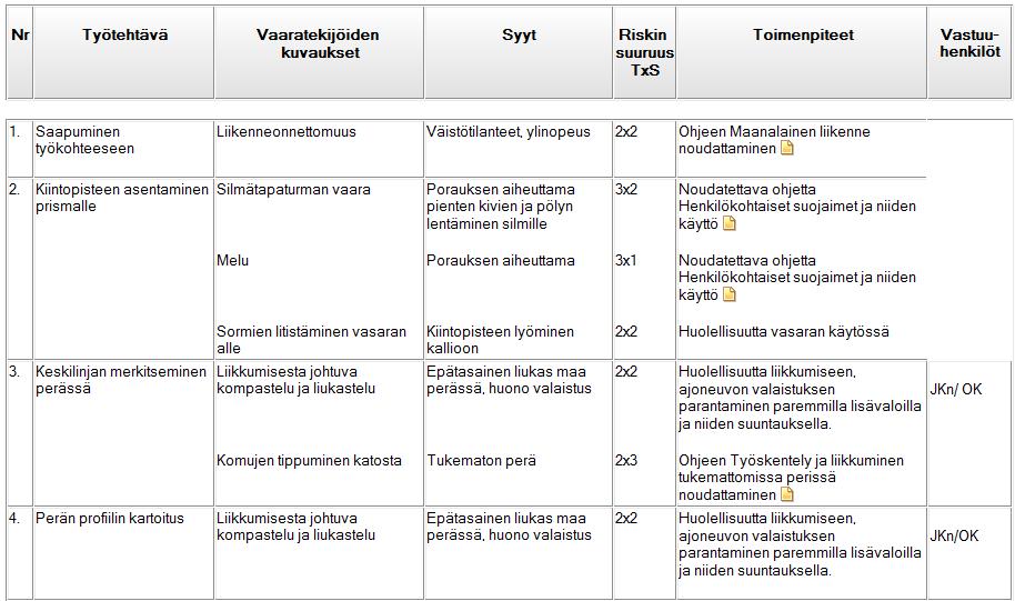 Työn turvallisuus