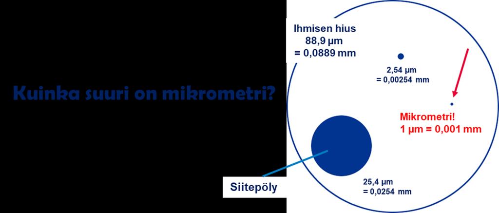 Mitä asbesti on?